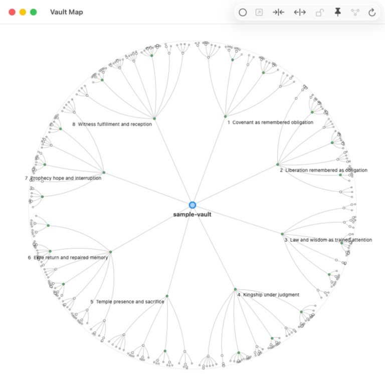 Circular Vault Map showing the roots and branches of a substantial Zettelkasten